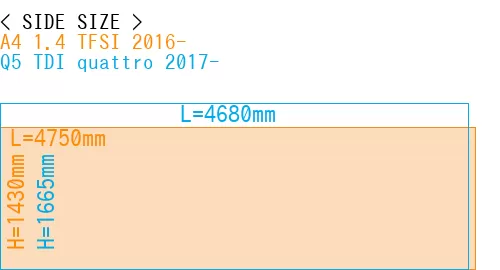#A4 1.4 TFSI 2016- + Q5 TDI quattro 2017-